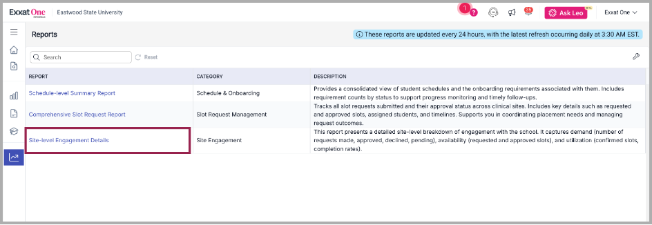 Schooln Site level report.png