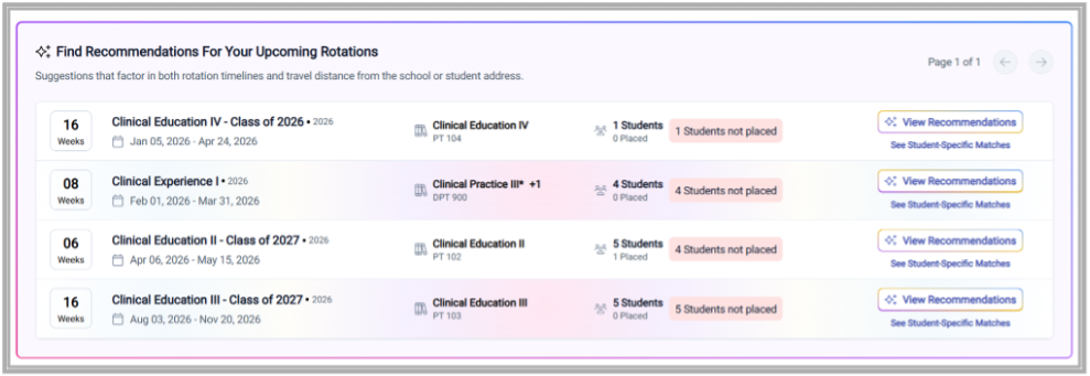 School Dashboaed Recommendations.png