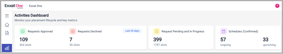 School Activites Dashboard 2.png